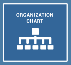 ORGANIZATION CHART　組織図・業務窓口